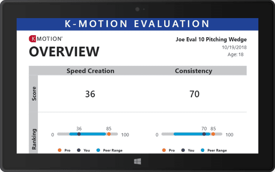 K-Coach evaluation — consistency: speed creation and consistency scores vs pro and peer range