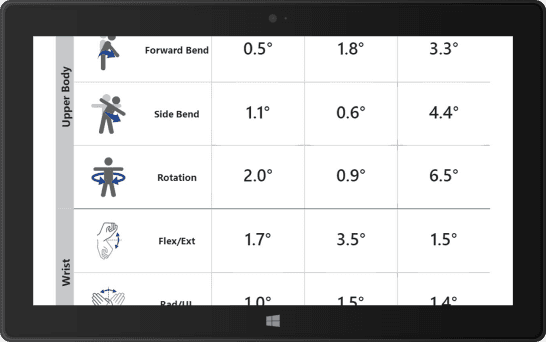 K-Coach evaluation — body positions: upper body and wrist measurements in degrees