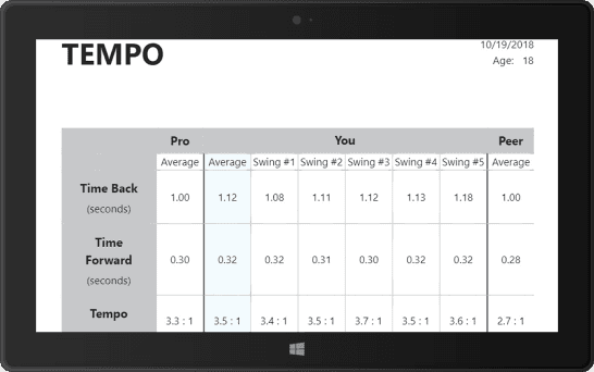 K-Coach evaluation — tempo: time back, time forward, and tempo ratio vs pro and peer