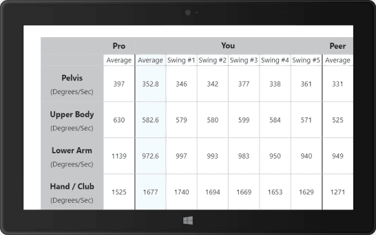 K-Coach evaluation — pro and peer comparisons: full speed table across all body segments